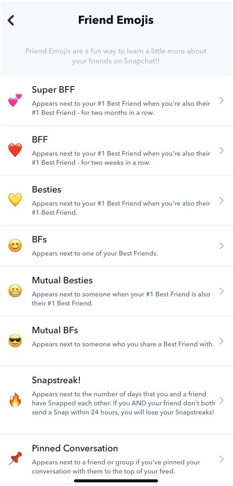 Snapchat Emoji Meanings: Find Out Where You Stand